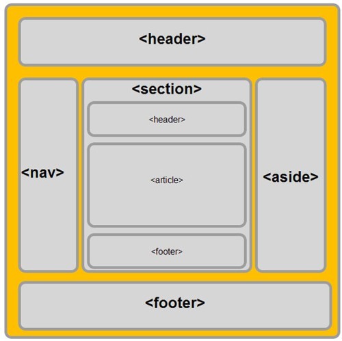 Шаблон HTML5